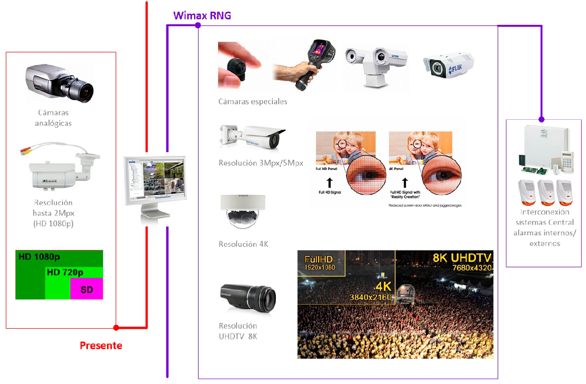 sistemas de videovigilancia